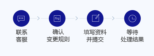 变更及退保流程